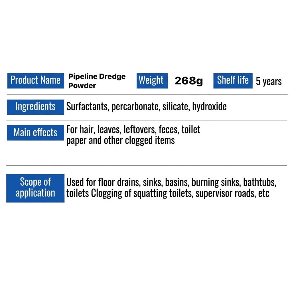 Pipeline Dredge Powder