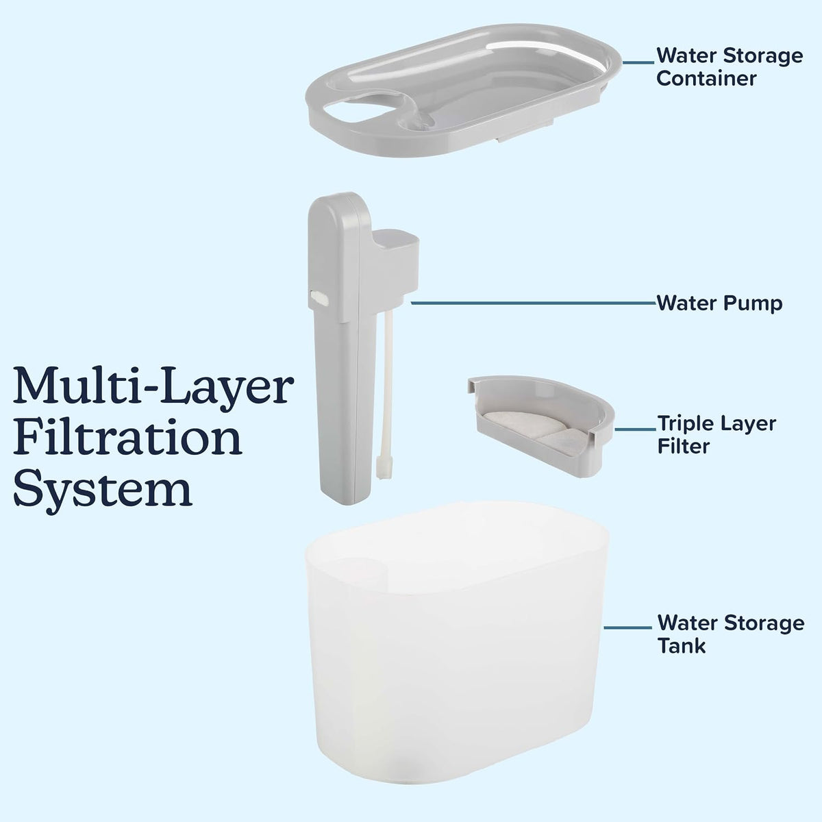 Pet Water Fountain